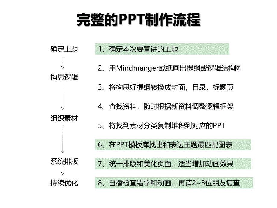 工作型PPT制作最详细解说_第4页