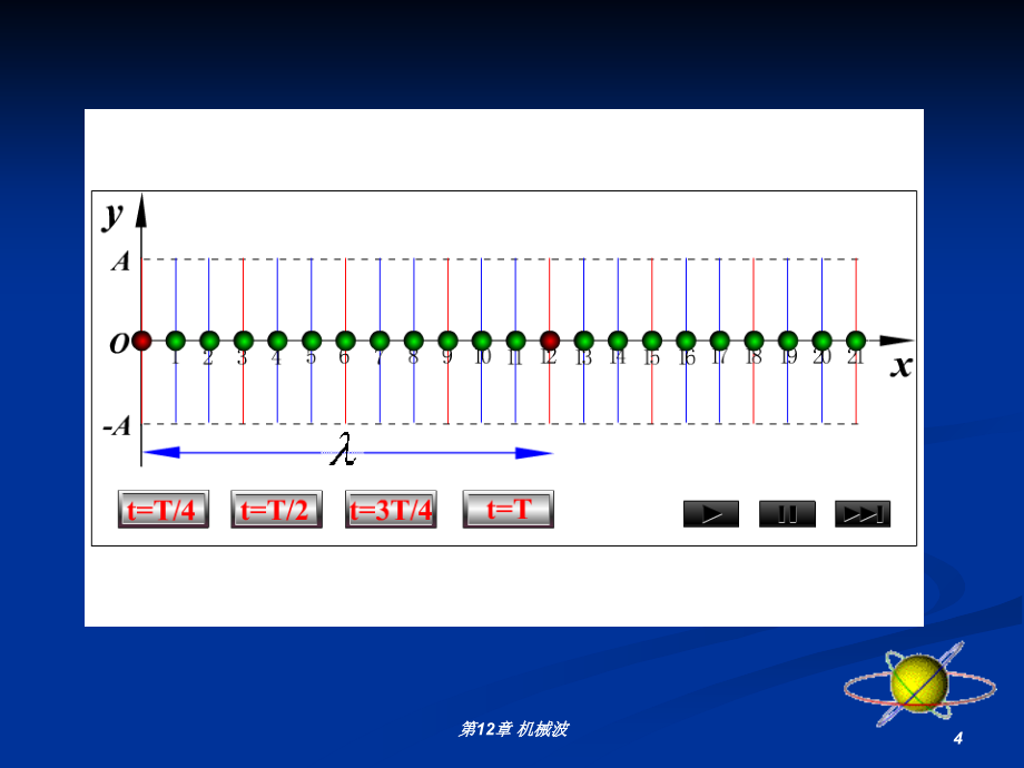 大学物理(机械波篇).ppt_第4页