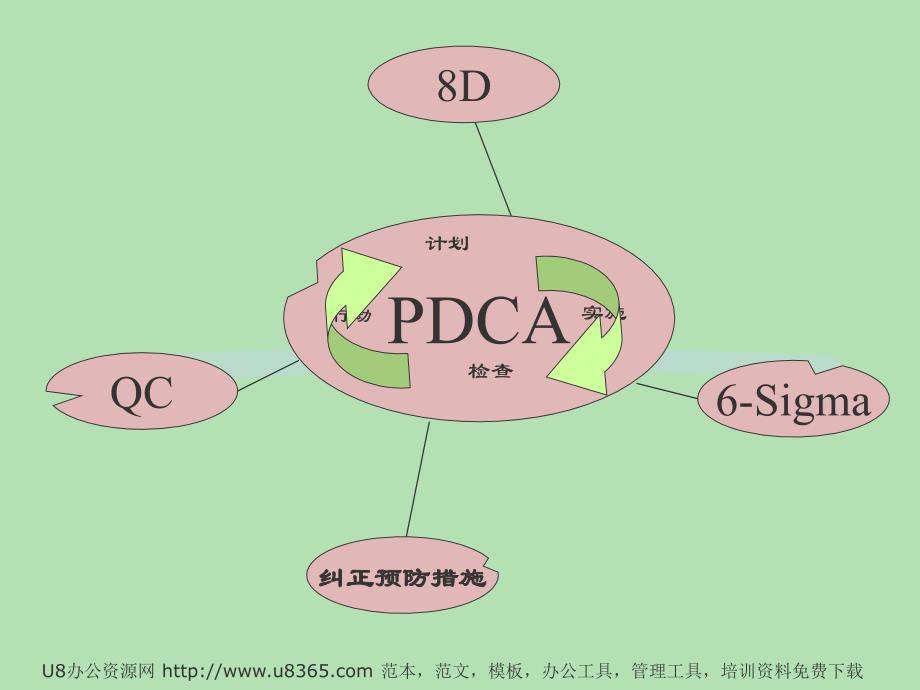 小组解决问题的方法概要_第4页