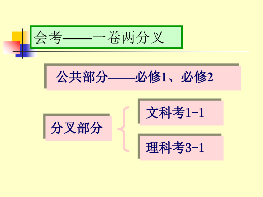 选修11教材分析与教学指导意见解读知识讲解_第4页