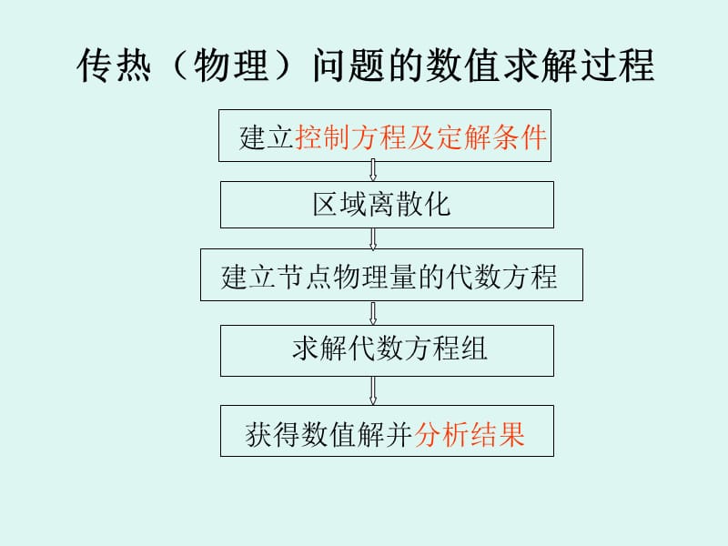 四章导热问题的数值解法教学提纲_第4页