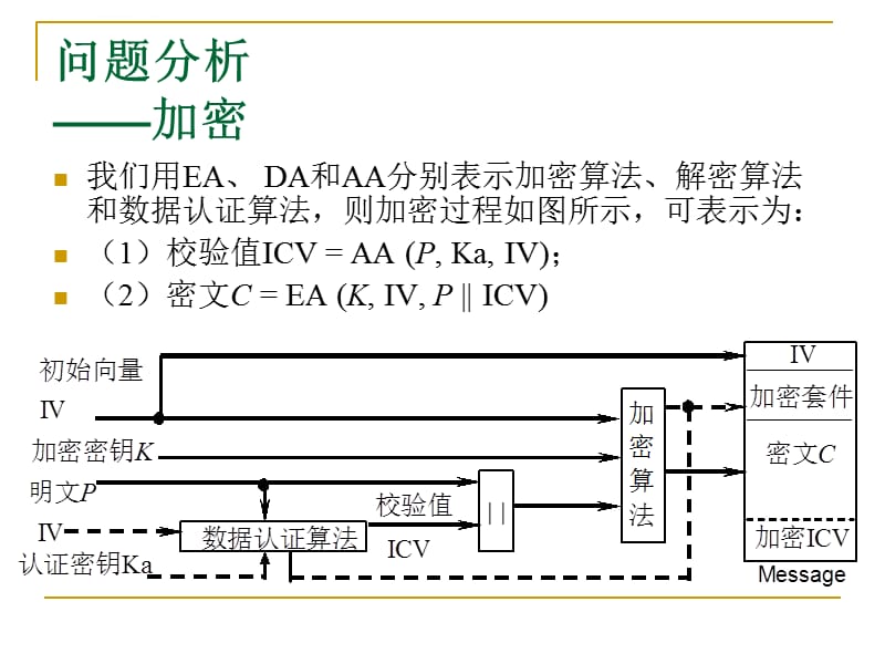 密码算法设计和实现_第3页