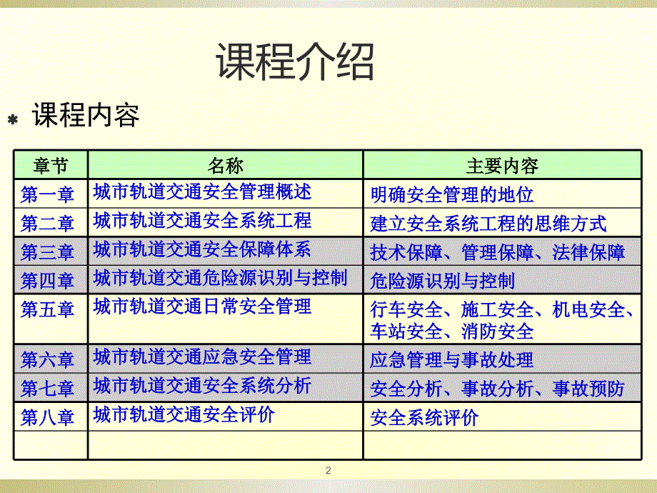 第1章城市轨道交通安全管理概述_第2页