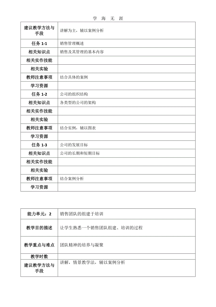 销售管理实务课程标准（6.29）.pdf_第3页