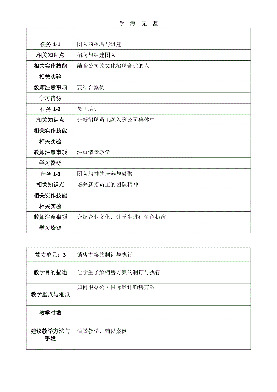 销售管理实务课程标准（6.29）.pdf_第4页