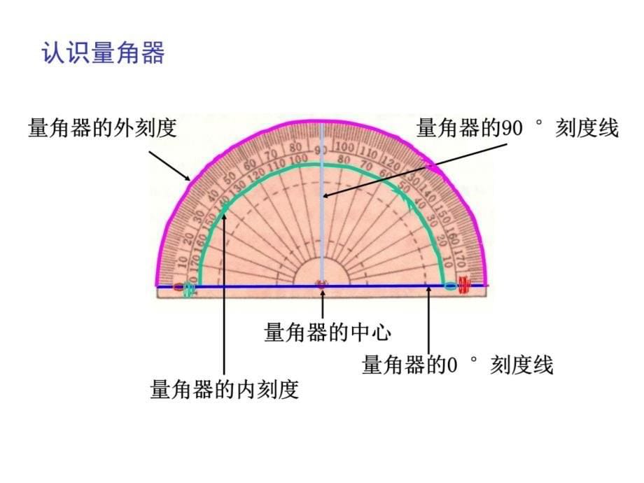 新人教版四年级上册角的度量电子教案_第5页