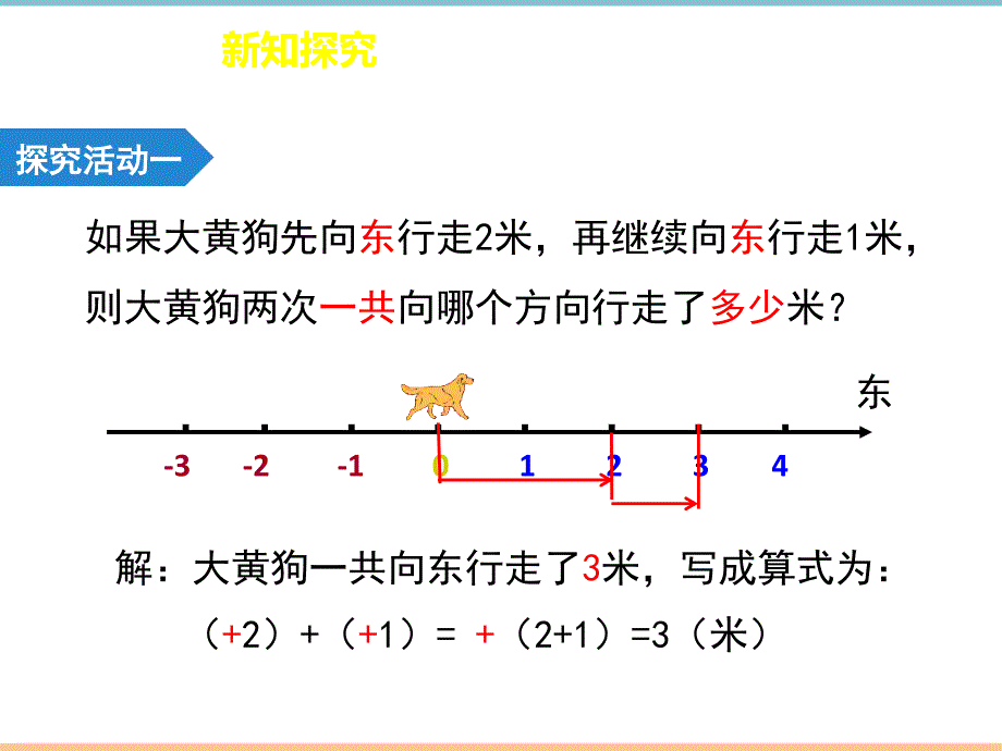 人教版数学七年级上册第一章《有理数的加法（1）》精品课件_第4页