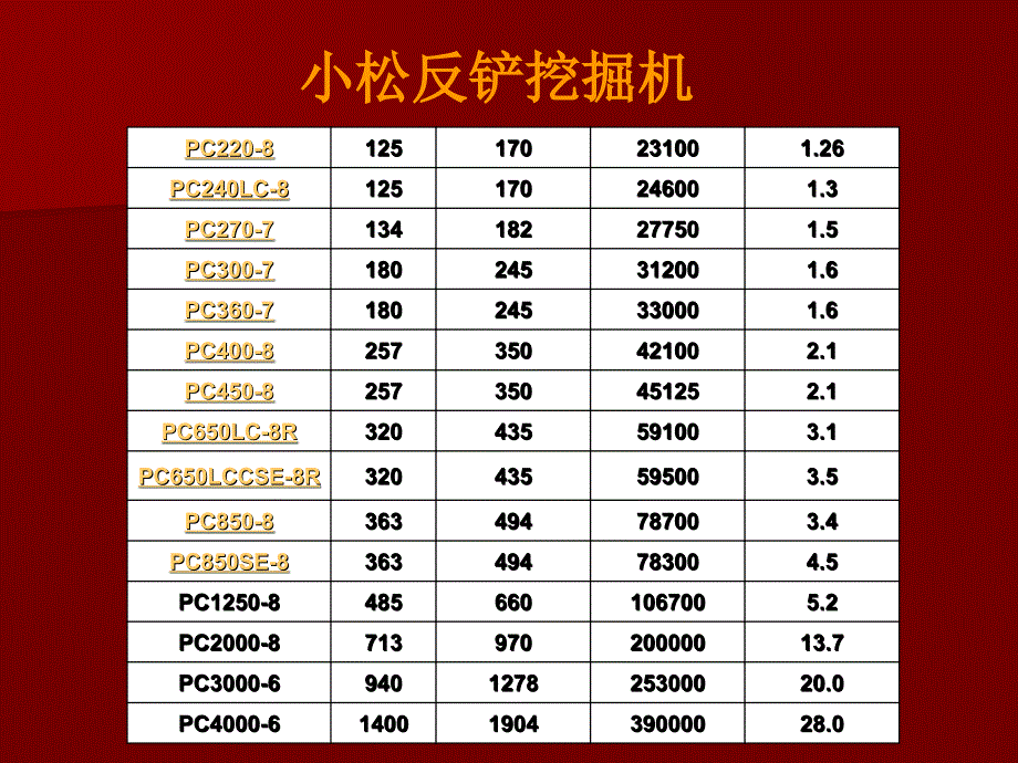 一小松挖掘机型号汇总讲解学习_第2页