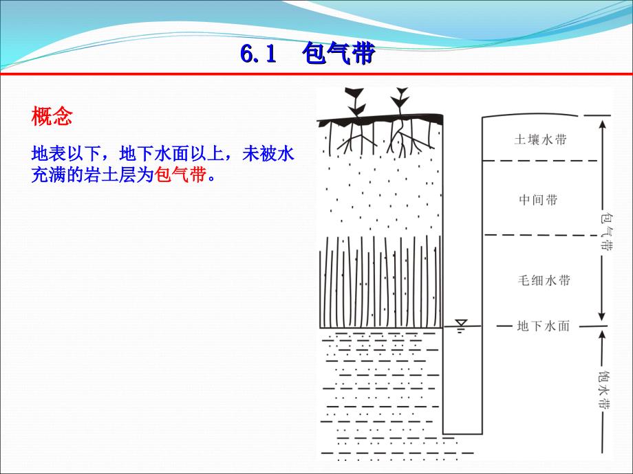 第六章---包气带水_第2页