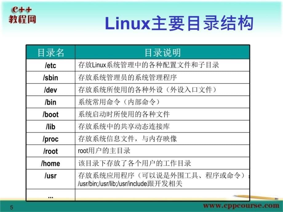 文件系统C教程网cppcoursecom幻灯片课件_第5页