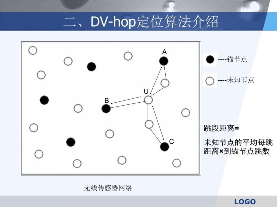 无线传感器网络中改进的DVhop定位算法许铁军教程文件_第5页