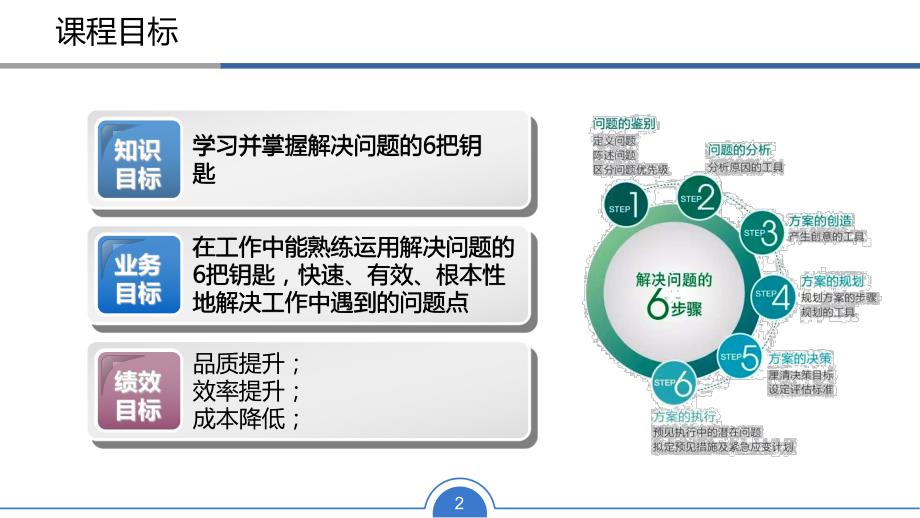 解决问题的六把钥匙.pdf_第2页