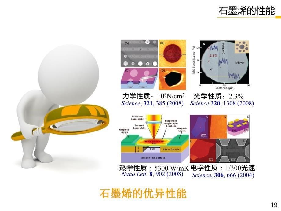 石墨烯简介分析_第5页