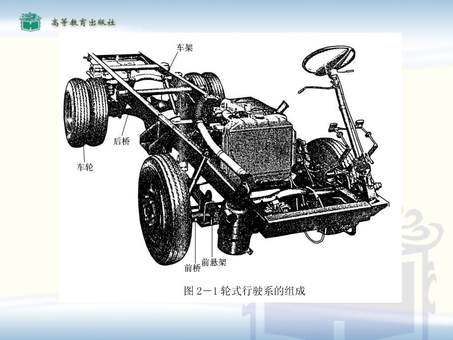 汽车行驶系--课件-文档资料_第5页