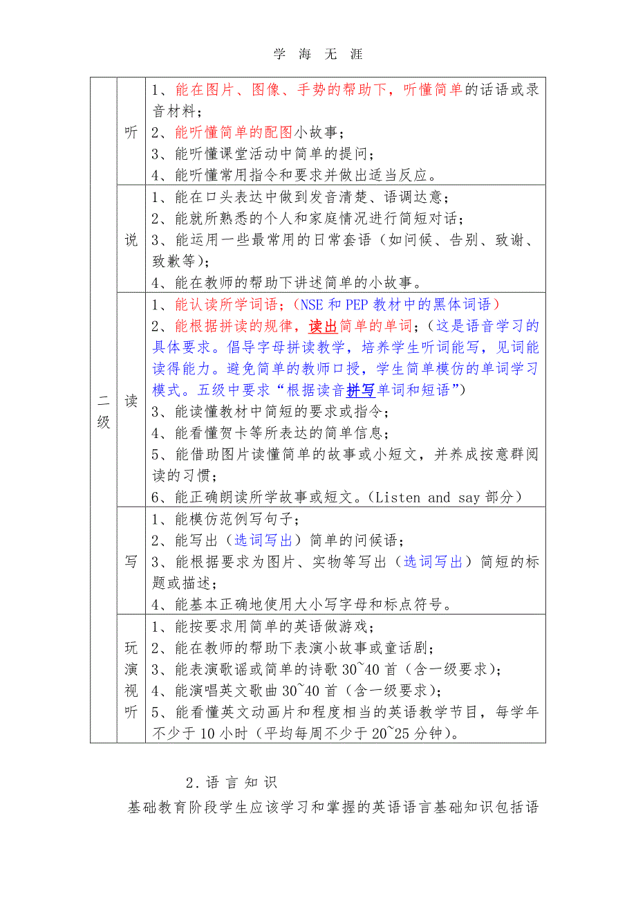 英语课程目标（6.29）.pdf_第3页