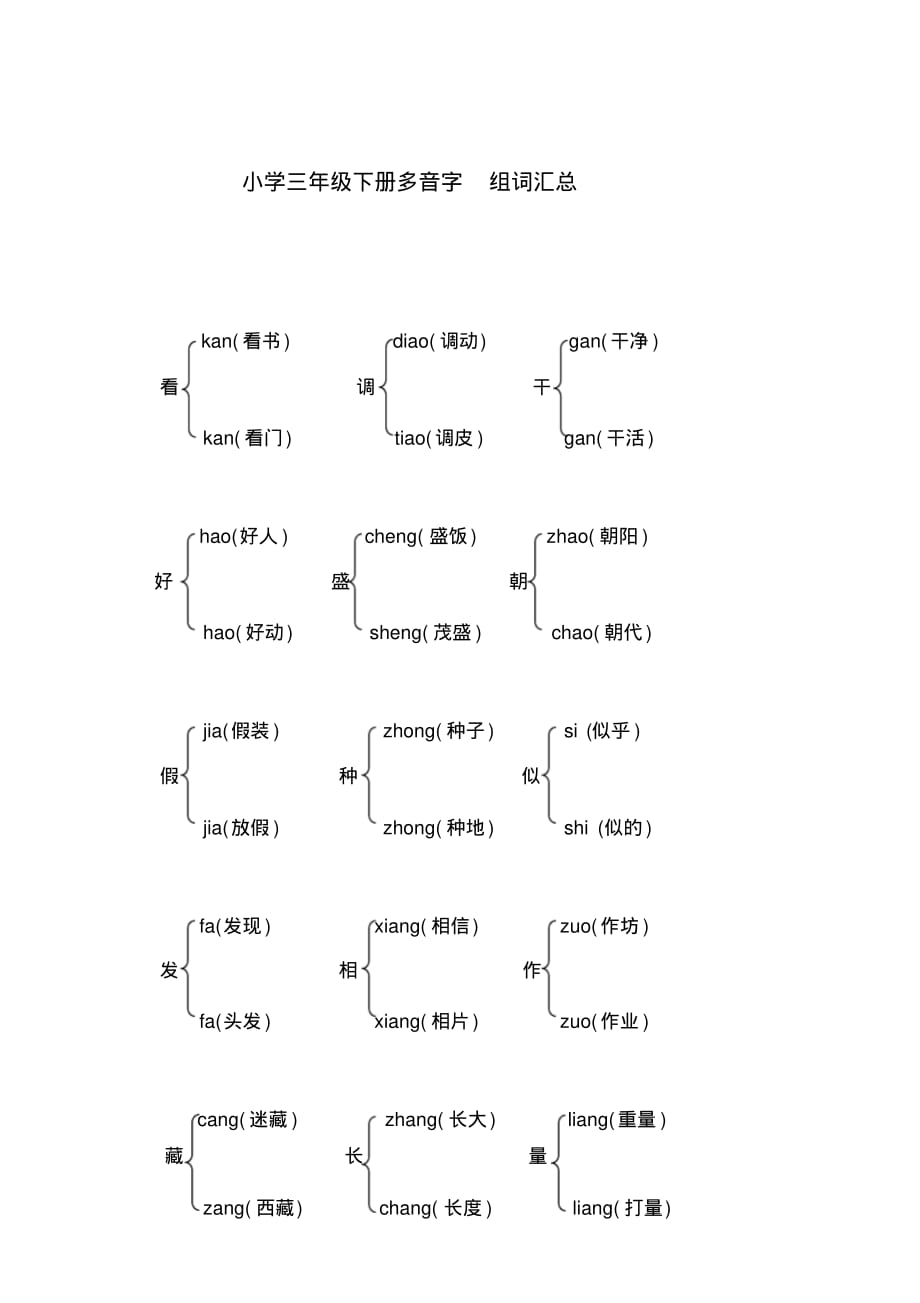 部编三年级下册多音字汇总（最新汇编）_第1页