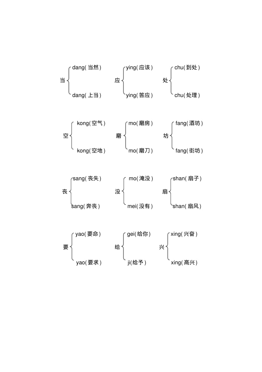 部编三年级下册多音字汇总（最新汇编）_第2页