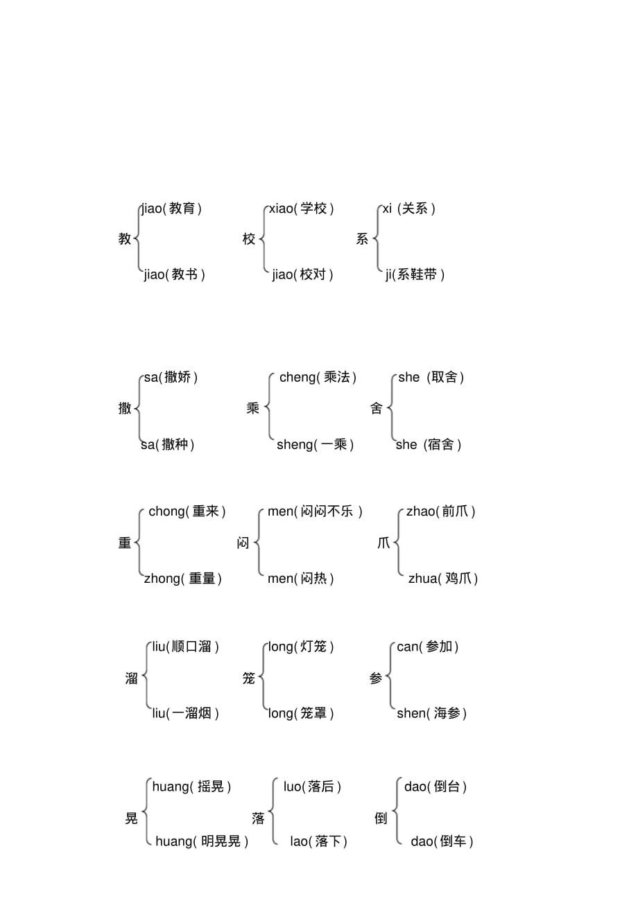 部编三年级下册多音字汇总（最新汇编）_第3页