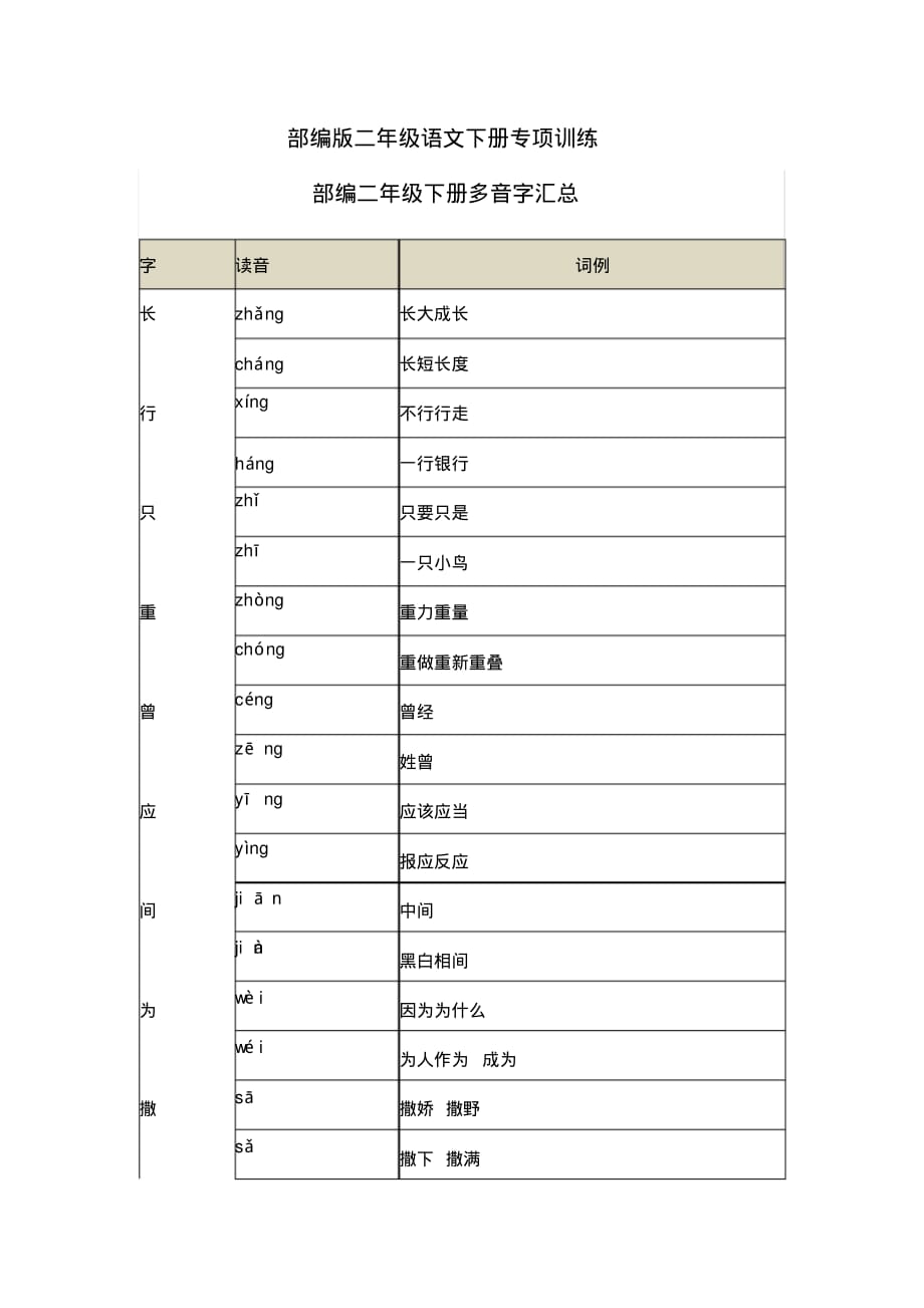 部编二年级下册多音字汇总（最新汇编）_第1页