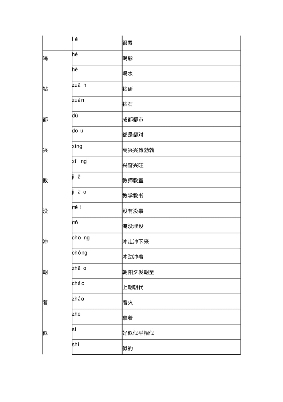 部编二年级下册多音字汇总（最新汇编）_第3页