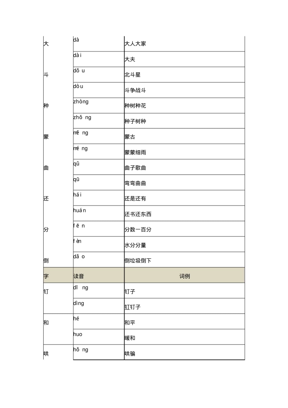 部编二年级下册多音字汇总（最新汇编）_第4页