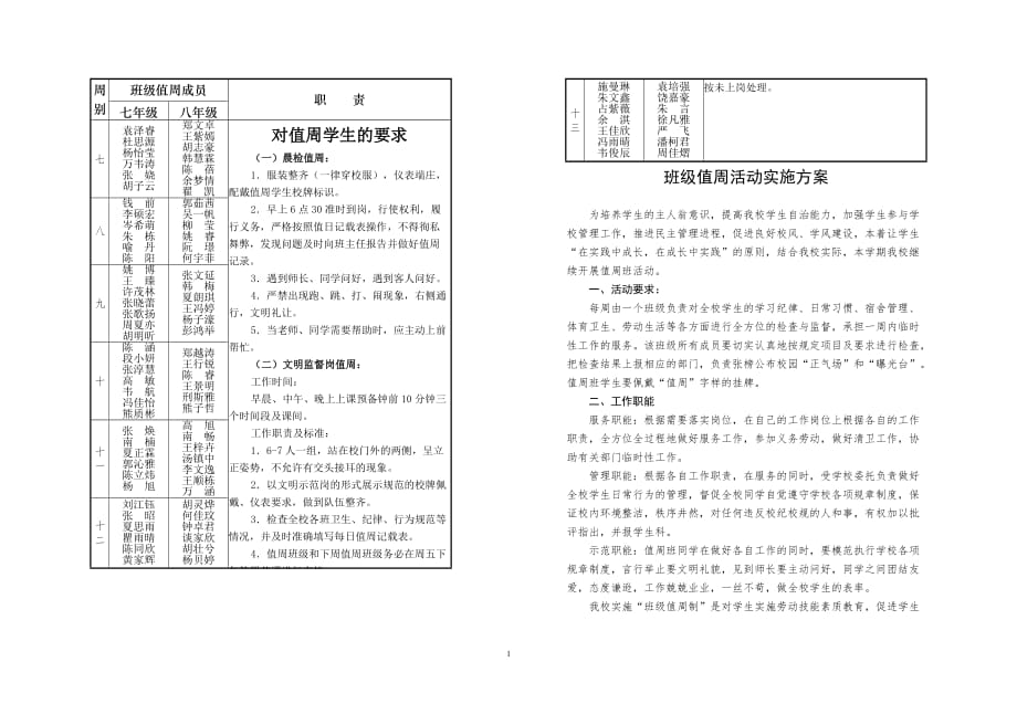 （2020年整理）班级值周活动实施方案.doc_第1页