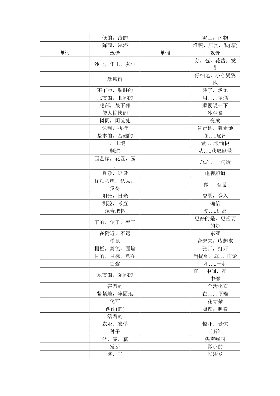 冀教版八年级下英语1-8单元单词、词组测试.doc_第2页