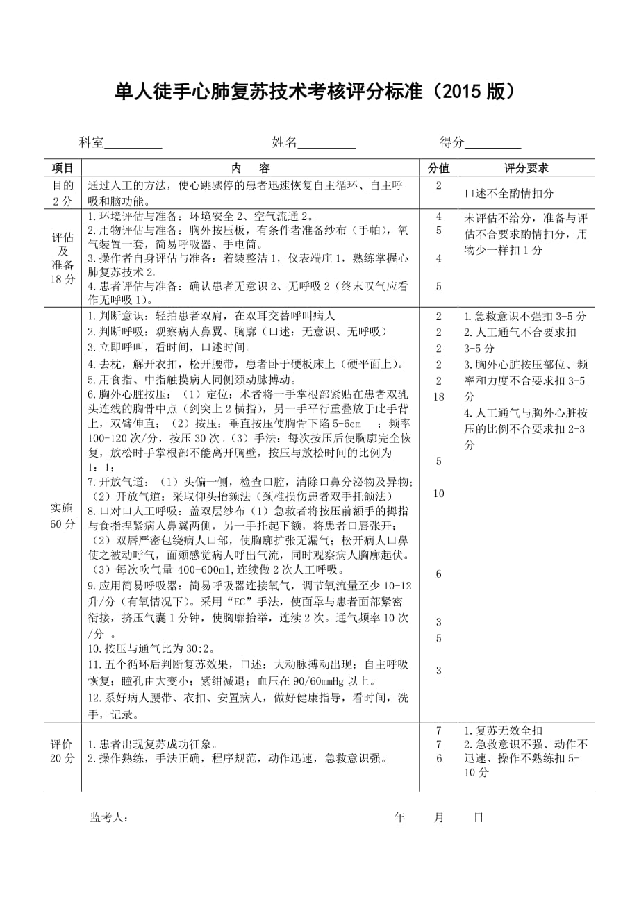 单人徒手心肺复苏技术考核评分标准(2015版).doc_第1页