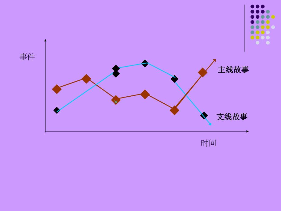 叙事督导课程提纲知识分享_第3页