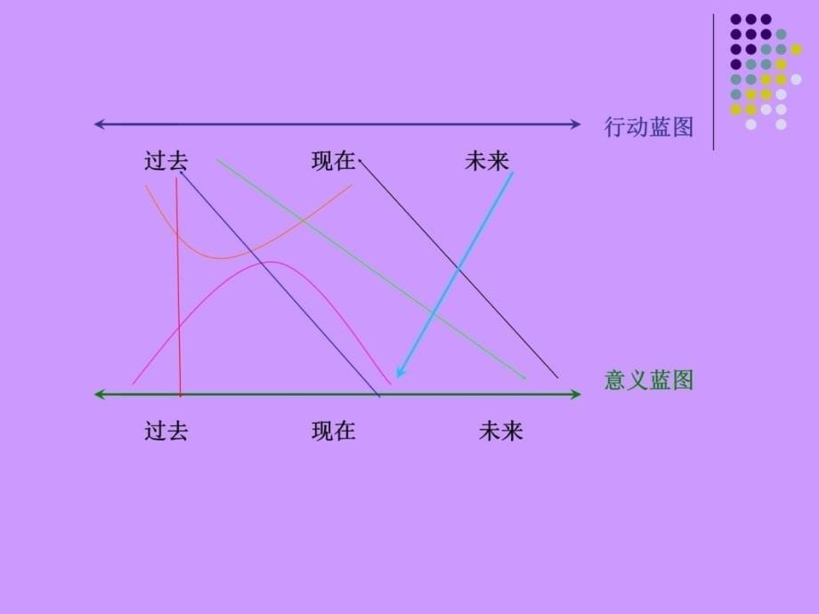 叙事督导课程提纲知识分享_第5页