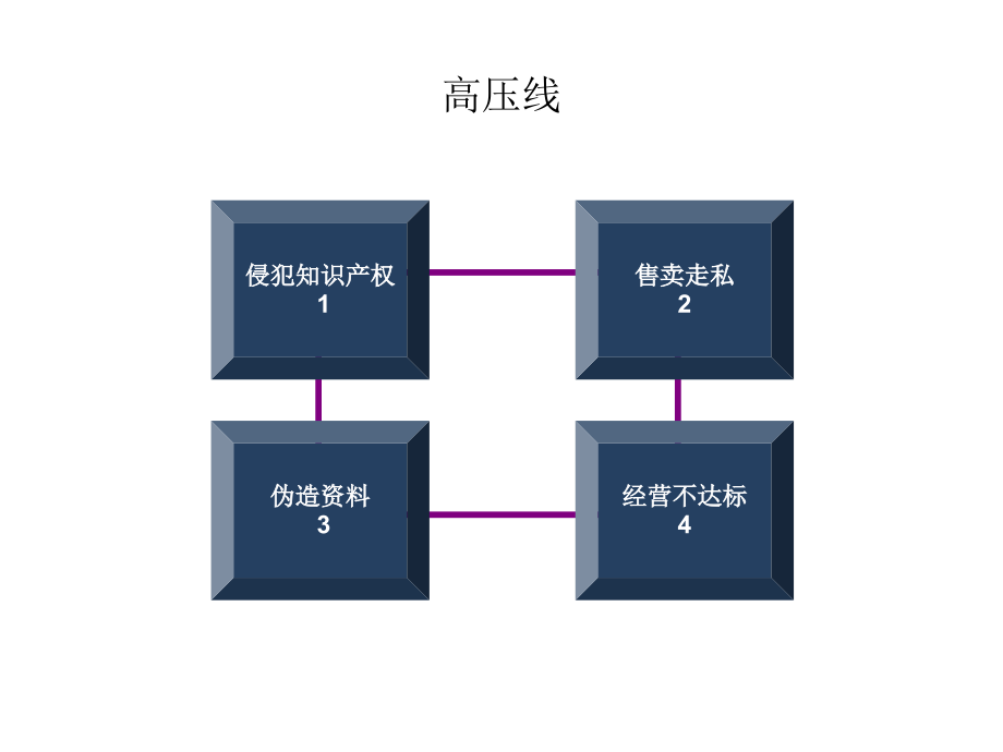 天猫内部1教学文稿_第4页