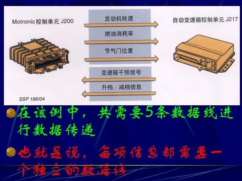 现代汽车CAN-BUS维修_第5页