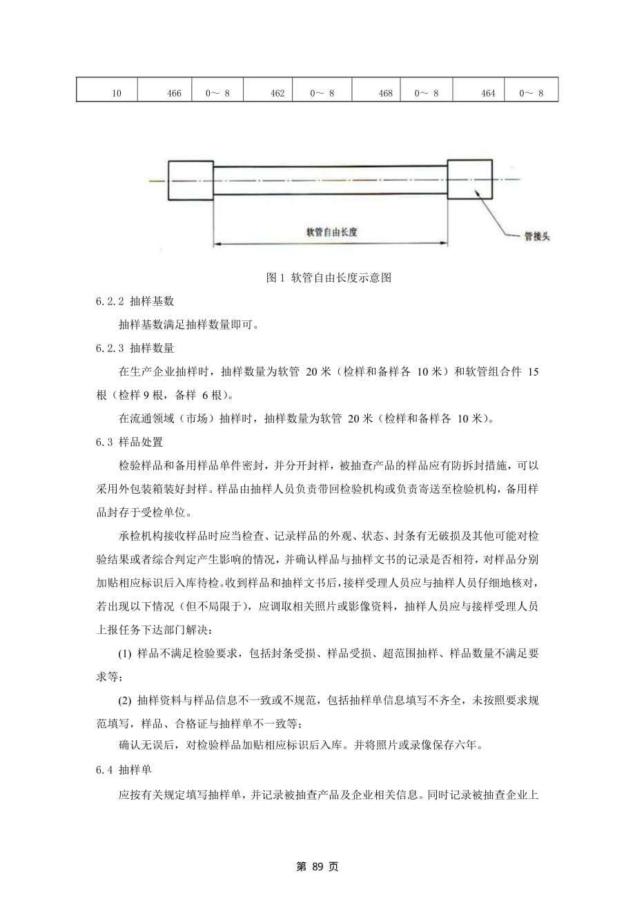 2020年湖南省钢丝编织增强液压橡胶软管产品质量监督抽查实施细_第4页