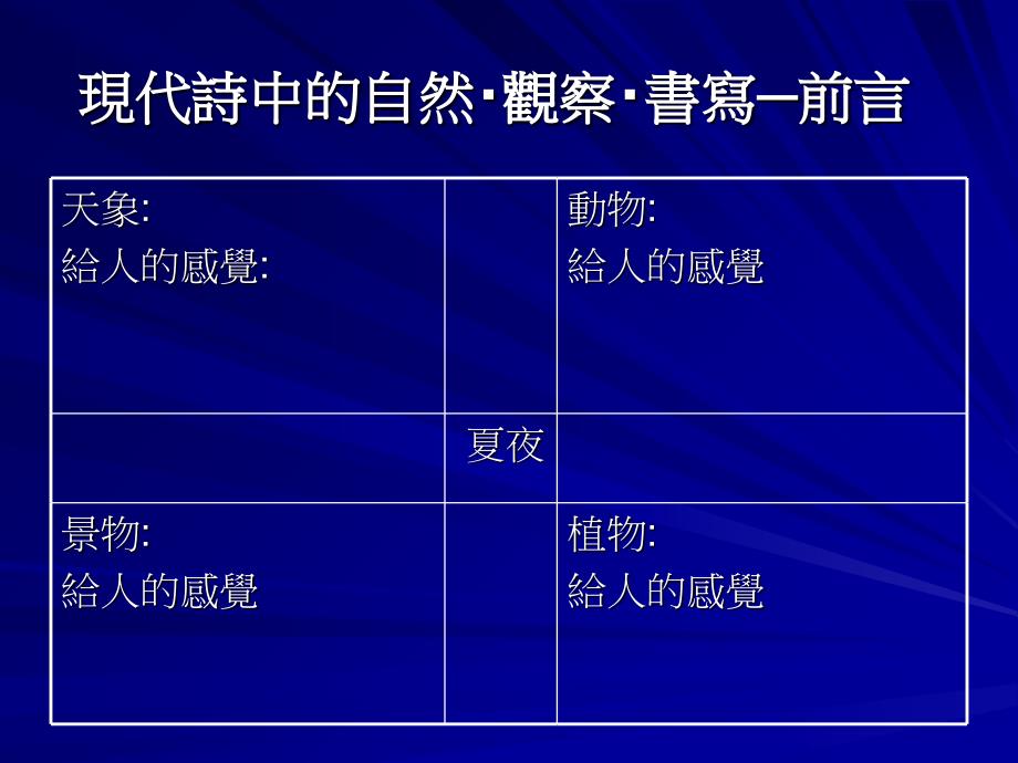 现代诗中的自然观察书写前言研究报告_第2页