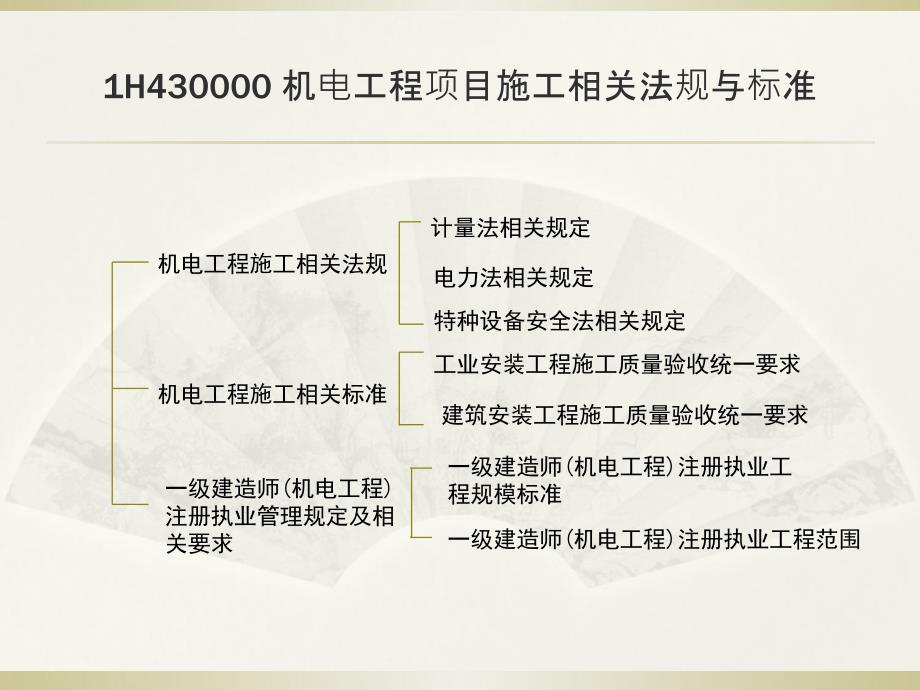 一建机电工程与管理实务3图文演示教学_第3页