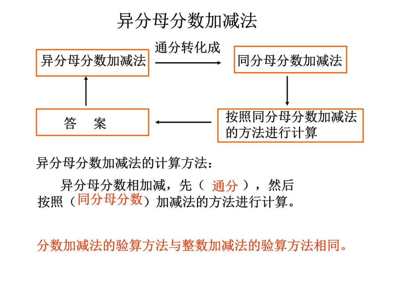 异分母分数加减法课件教学内容_第5页