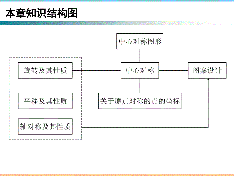 人教版数学九年级上册第二十三章优质习题课件旋转的概念及性质_第2页