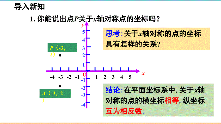 人教版数学九年级上册第二十三章《关于原点对称的点的坐标》精品课件_第2页