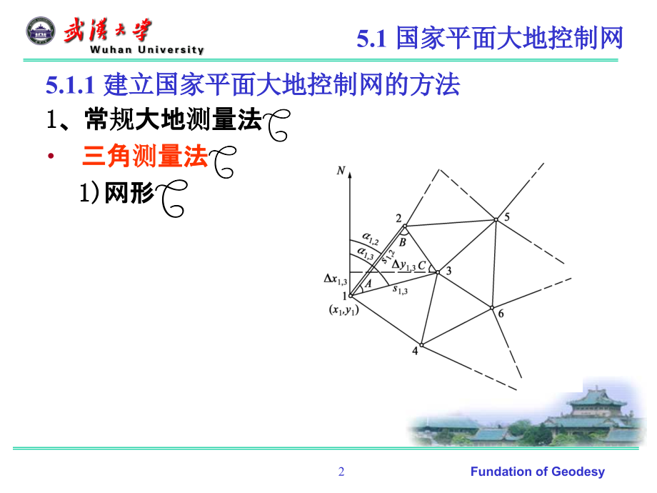 五章节大地测量基本技术与方法知识讲解_第2页