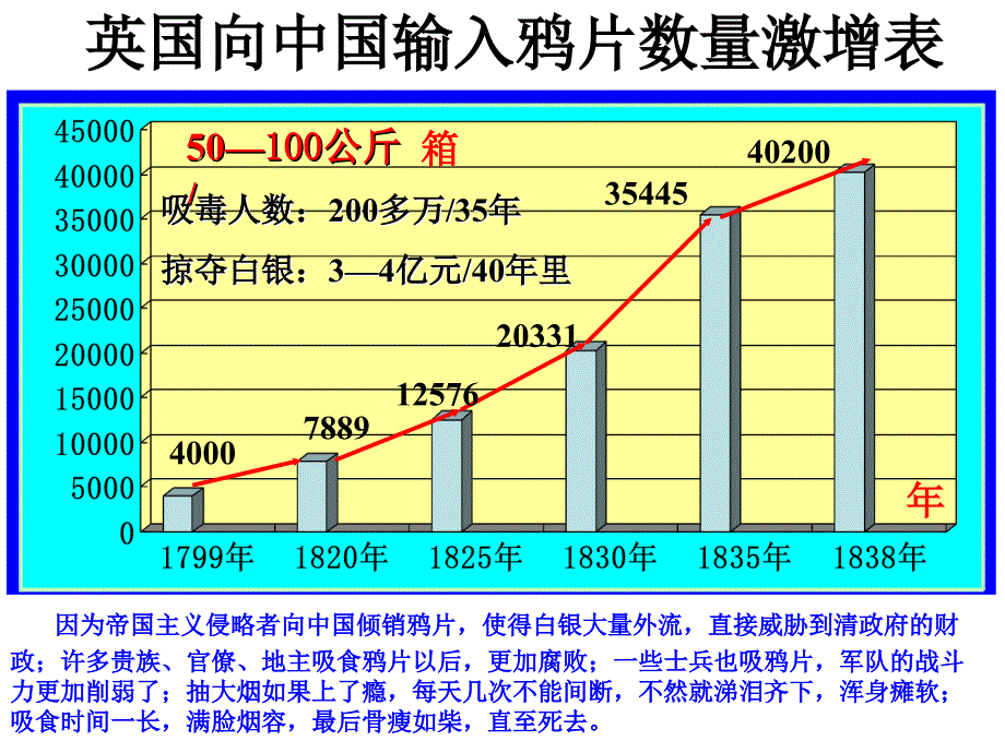 小学四年级语文S版上册第27课虎门销烟_第2页