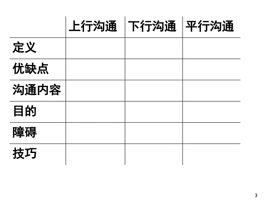 正式沟通和非正式沟通ppt课件_第3页