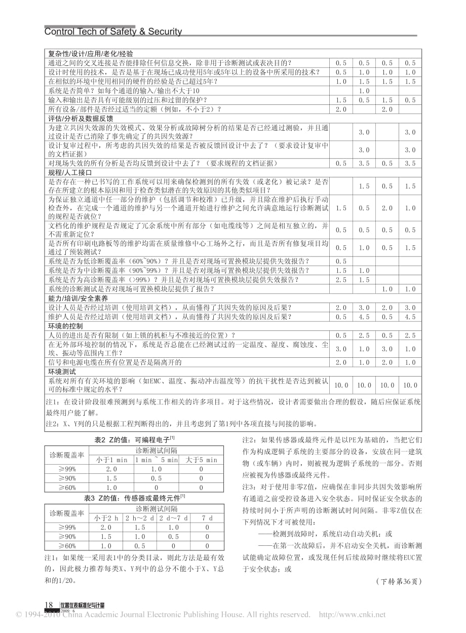 第18讲安全仪表系统中的共因失效.pdf_第4页