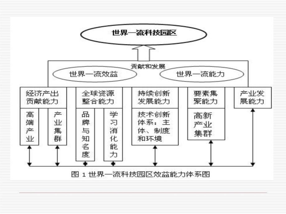 亚洲硅谷-班加罗尔讲解材料_第5页