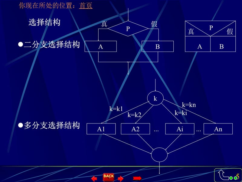 四章C程序流程设计培训讲学_第5页