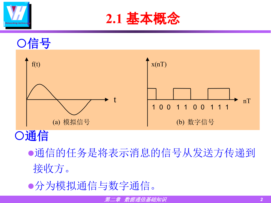 一部分数据通信知识课件_第2页