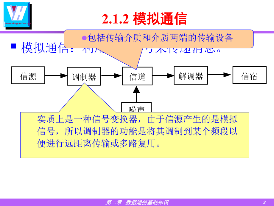 一部分数据通信知识课件_第3页