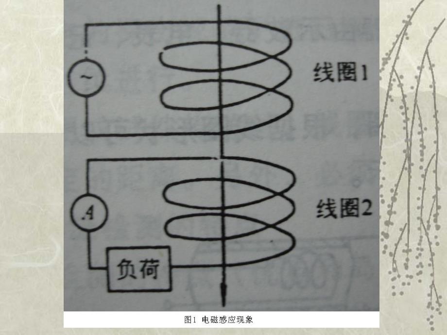 涡流检测教学教材_第2页