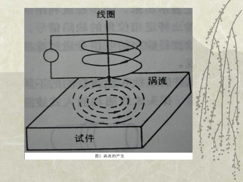 涡流检测教学教材_第3页