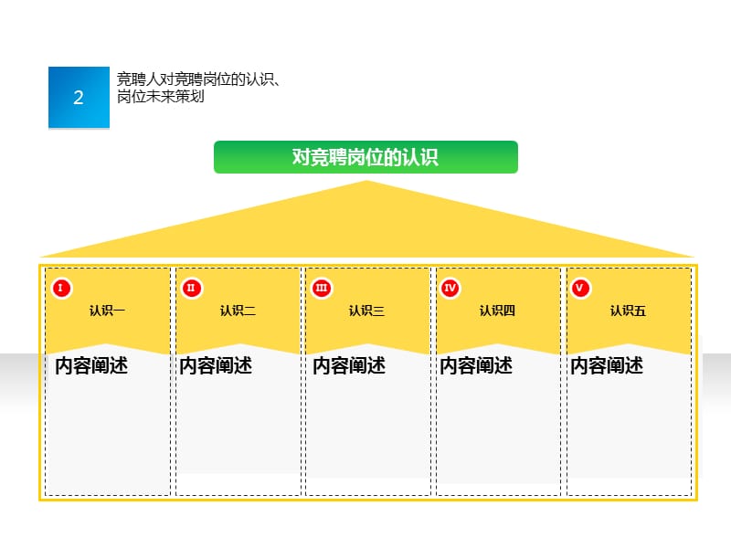 岗位竞聘ppt模板 .pptx_第4页