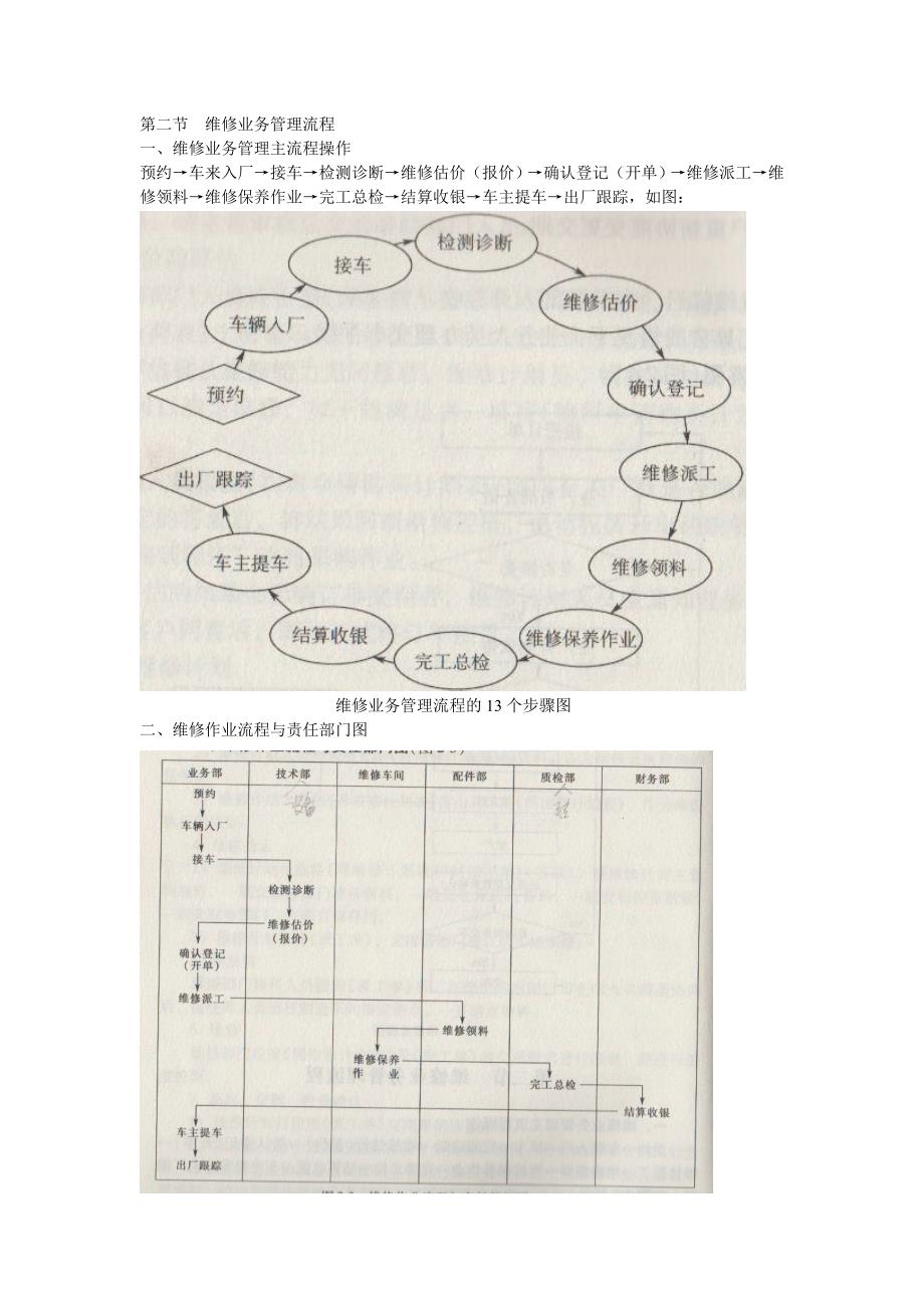 汽车4S店管理10类制度.doc_第3页